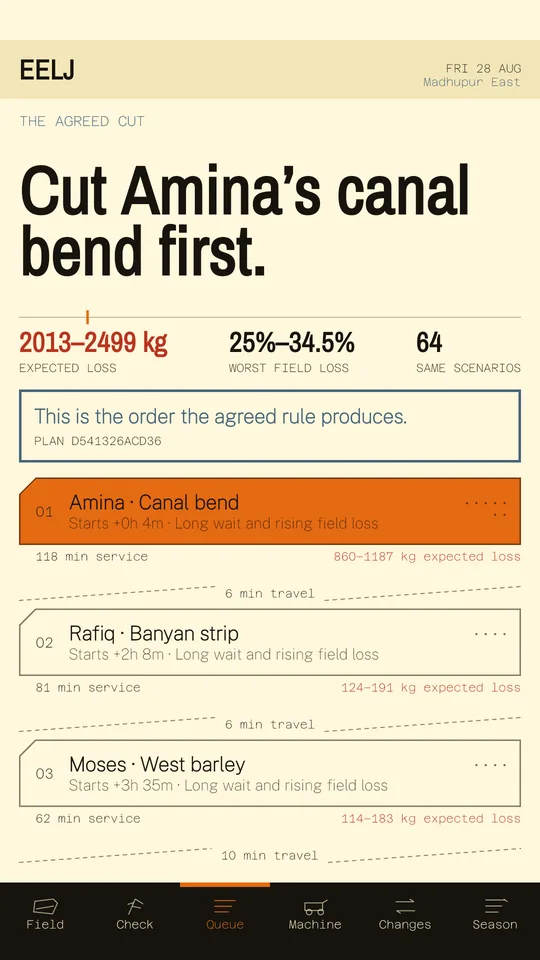 Eelj screen: The agreed queue