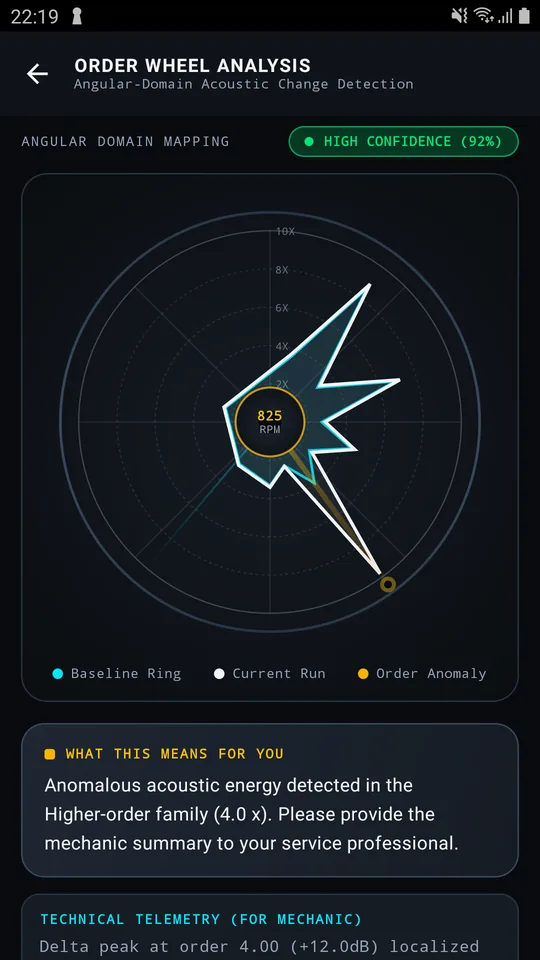 Ugong screen: The analysis